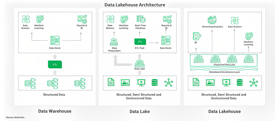 Data Datavisualization Datafam Datalakehouse Cloudcomputing - Desktop Landscape Illustrations for Desktop
